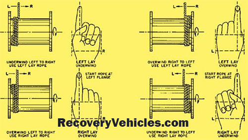 NEW WIRE ROPES FOR ALL YOUR REQUIREMENTS